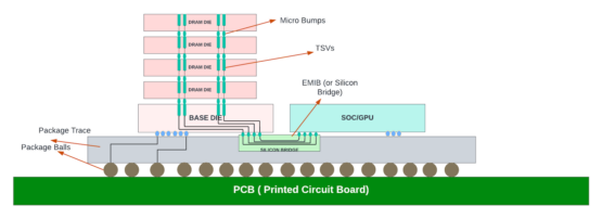 Chiplets — the inevitable transition | APNIC Blog