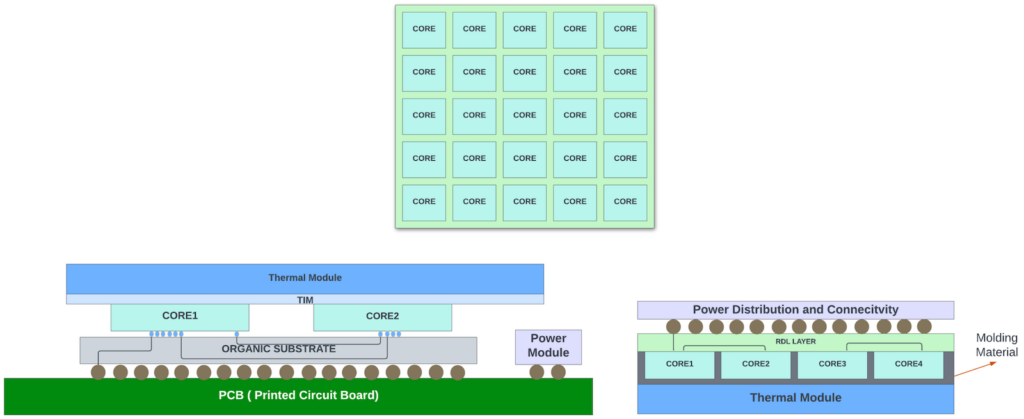 Figure 12 — Integrated Fan-Out (INFO) System on a Wafer (SOW) Technology