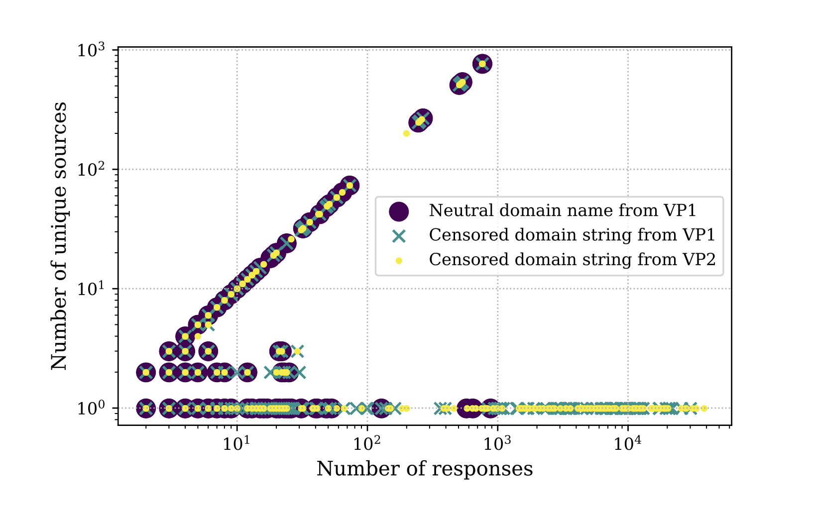 Hazardous DNS echoes | APNIC Blog