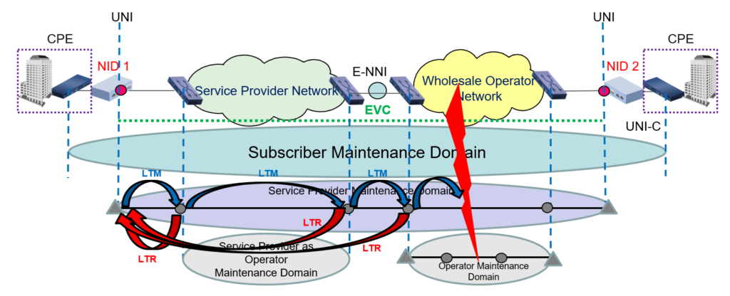 Figure 6 — Link Trace.