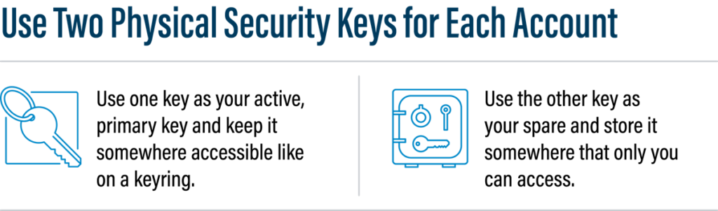 Figure 1 — Use two physical security keys for each account.