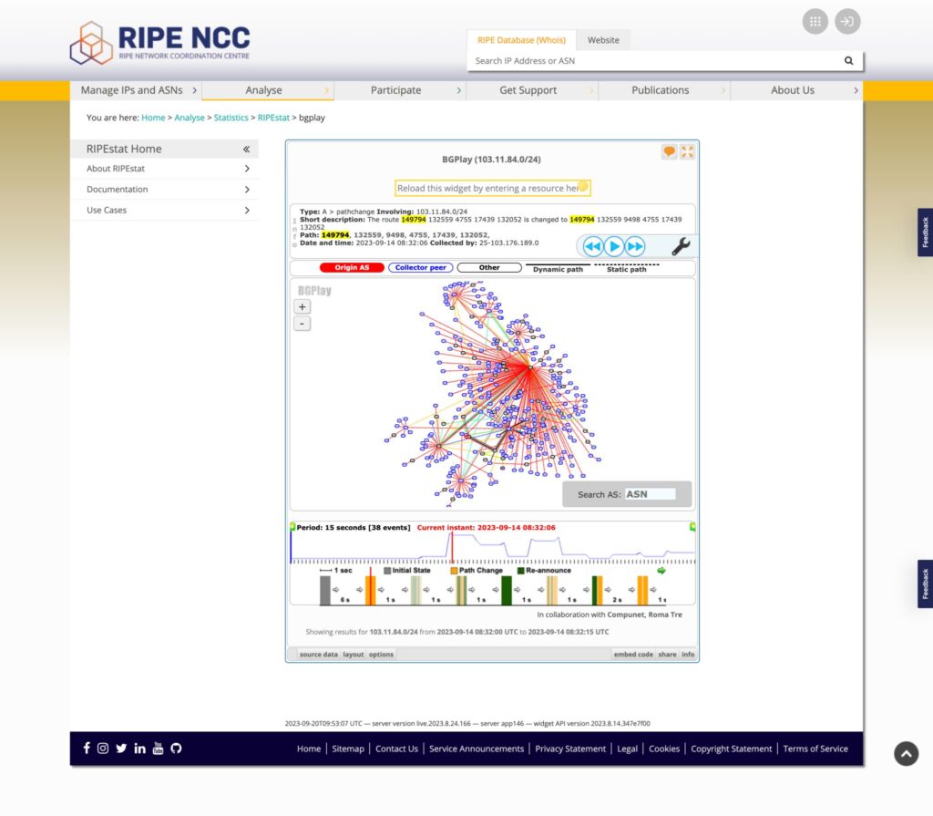 Figure-1 Screenshot from RIPE BGPlay of the very specific BGP data output.