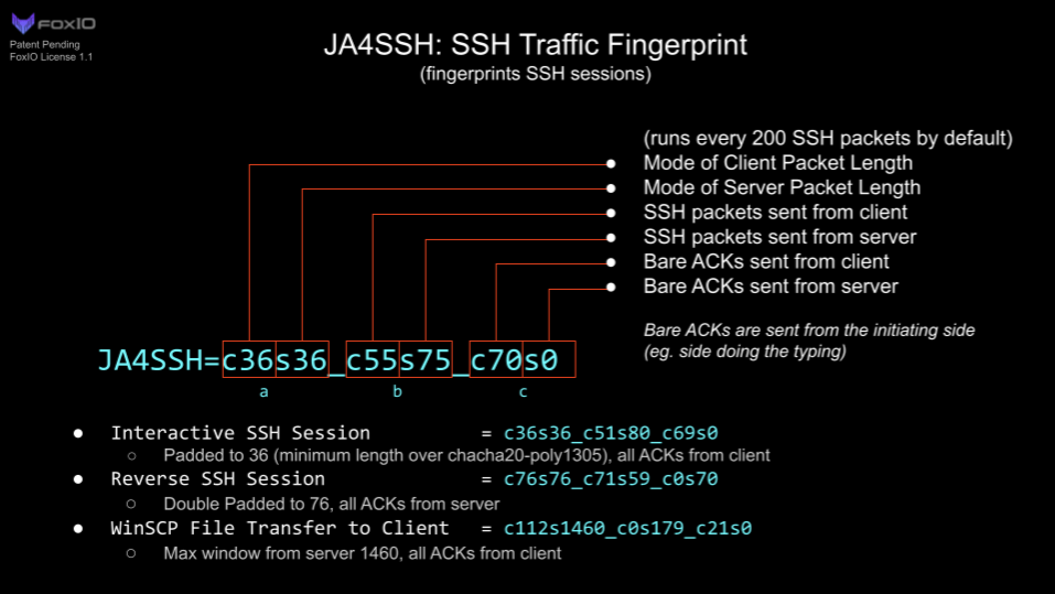 JA4+ network fingerprinting