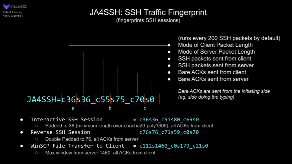 Figure 13 — JA4SSH: SSH traffic fingerprint.