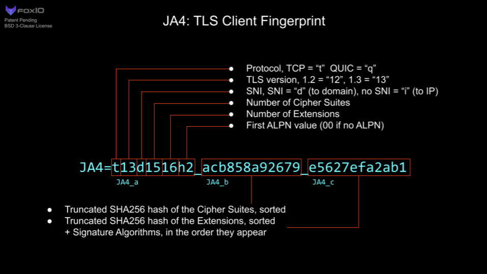 Figure 2 — TLS client fingerprint.