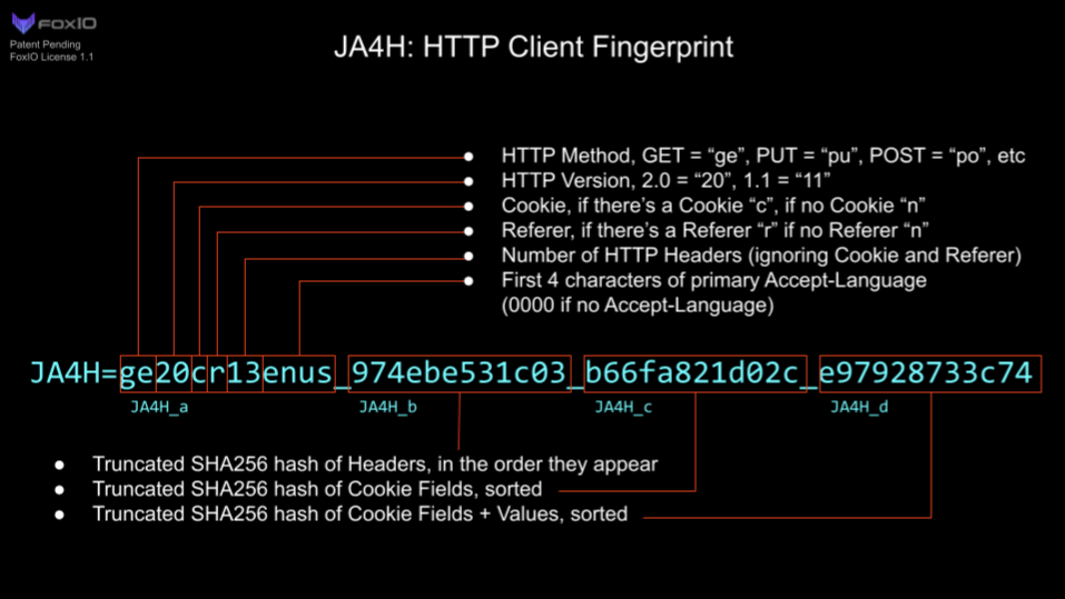 Figure 4 — JA4H HTTP client fingerprint.