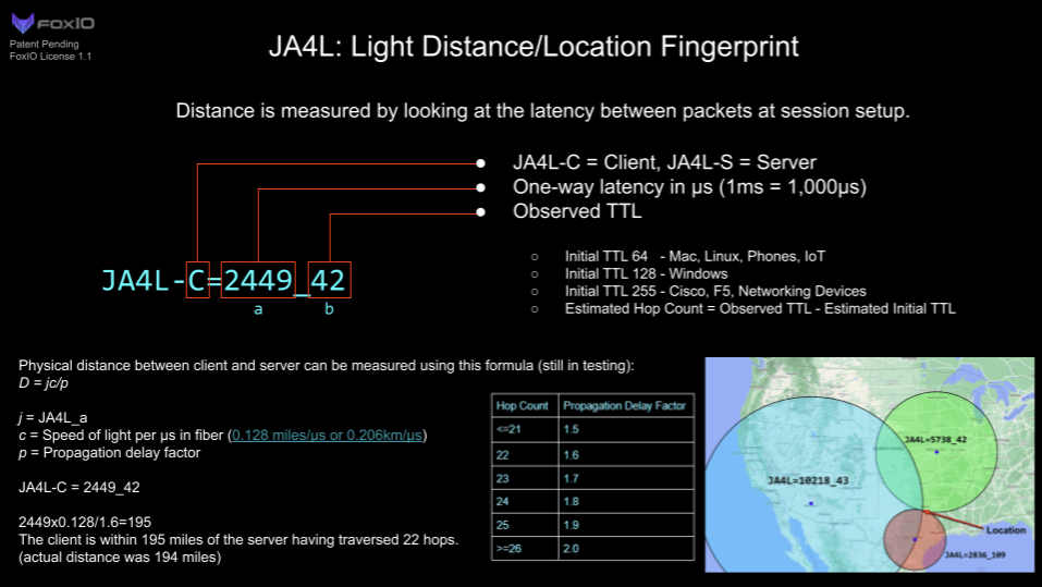 Figure 5 — JA4L: Light distance / location fingerprint.