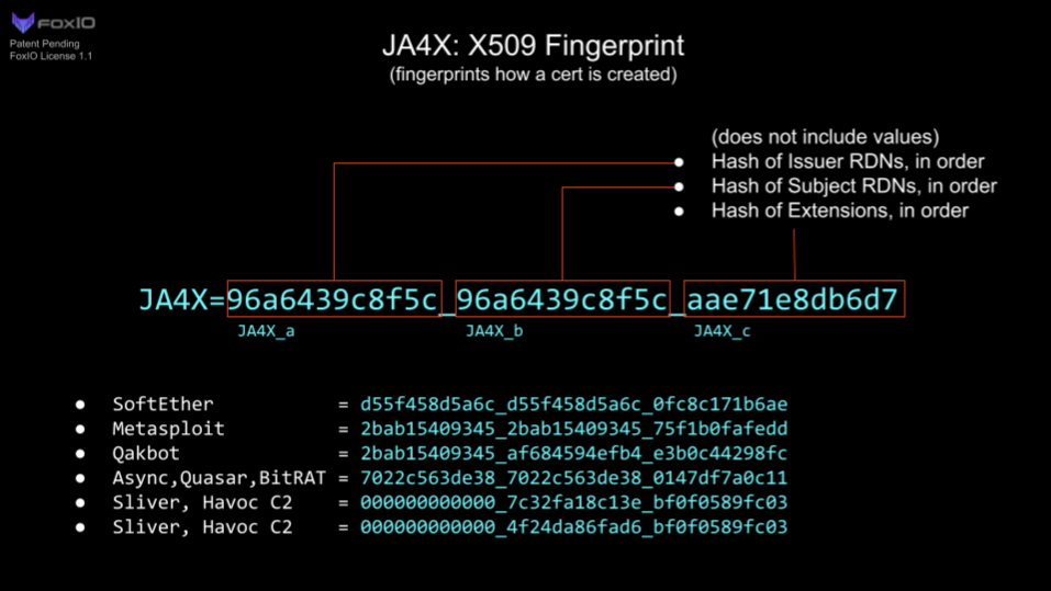 Figure 9 — JA4X: X509 fingerprint.