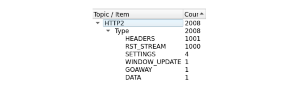 Figure 6 — Summary via Wireshark's Statistics > HTTP2 tool.