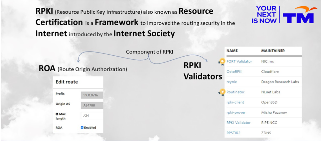 Figure 2 — The components of RPKI.