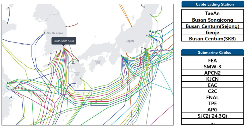Figure 9 — South Korea’s Infrastructure of subsea cables. Source: Telegeography’s Submarine Cable Map.