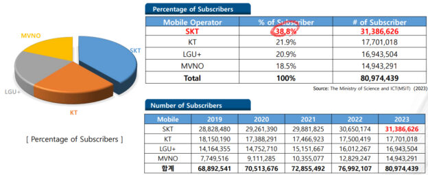 The Internet landscape of South Korea and KRNOG update | APNIC Blog