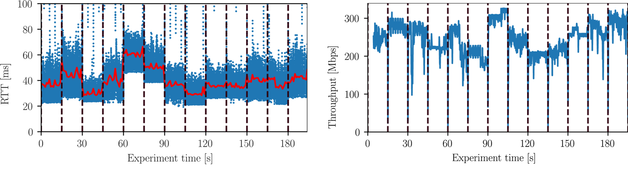 A multifaceted look at Starlink performance: The good, the bad and the ...