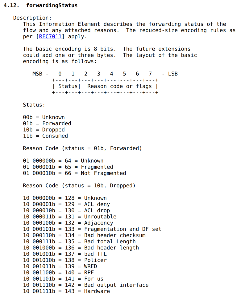 Figure 1 — Forwarding status in RFC 7270.