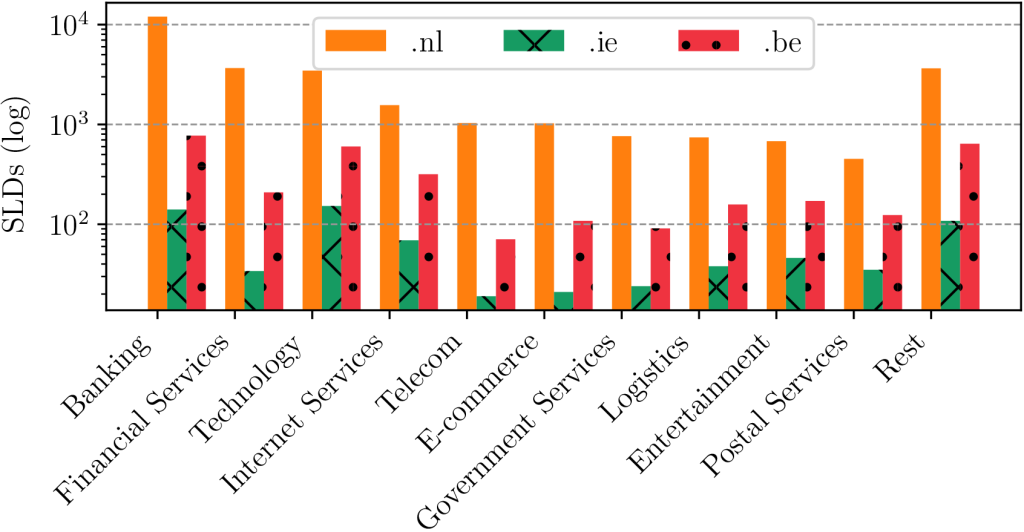 Figure 1 — Targeted market segments.