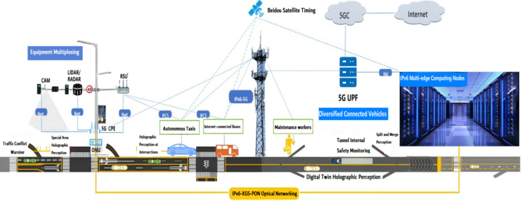 Figure 2 — IPv6 digital roads.