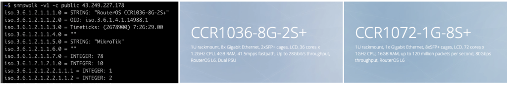 Figure 6 — Identification of the Cloud Core Router devices.