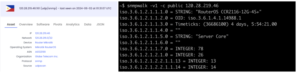 Figure 9 — Identification of the device models with Cloud Core Router involved again.