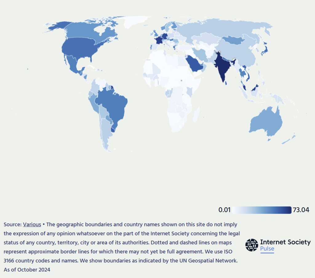 Figure 1 — Global IPv6 adoption. 