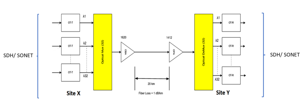 Figure 4 — Example system.