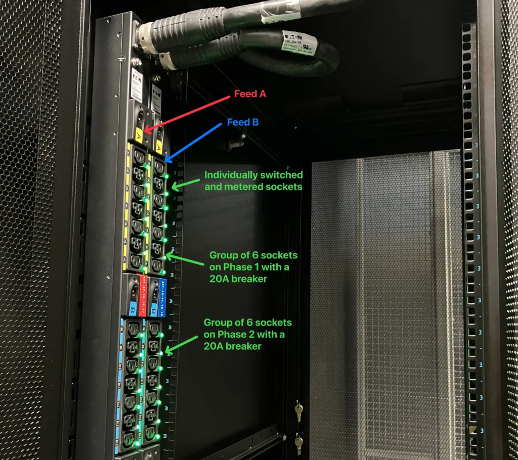 Figure 2 — Each PDU is accessible over the network and individual sockets can be remotely metered and controlled.