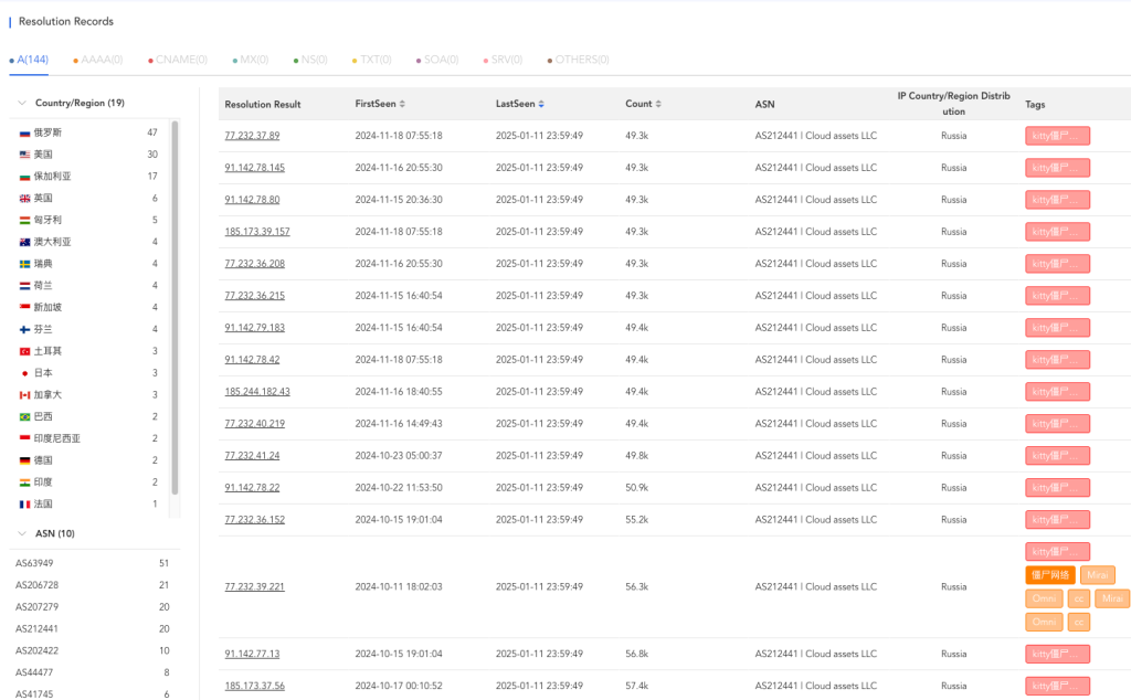 Figure 1 — xlabsecurity.ru Passive DNS records.