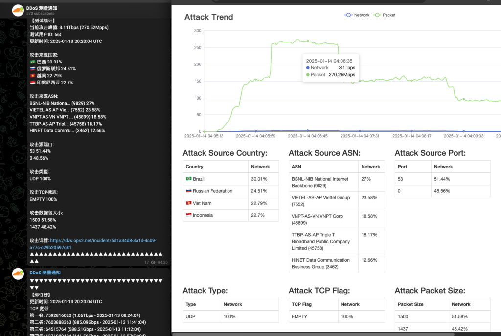 Figure 2 — AISURU attack capabilities.