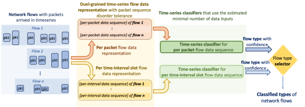 Figure 2 — A simplified view of FastFlow architecture.