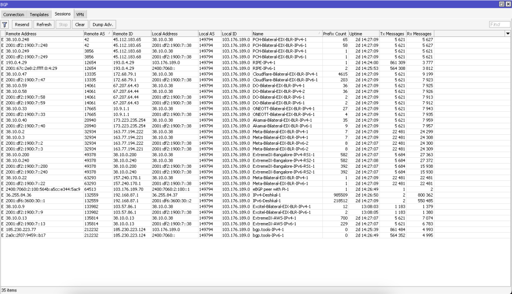Figure 4 — Screenshot of past BLR BGP peers that were live on Layer 1.