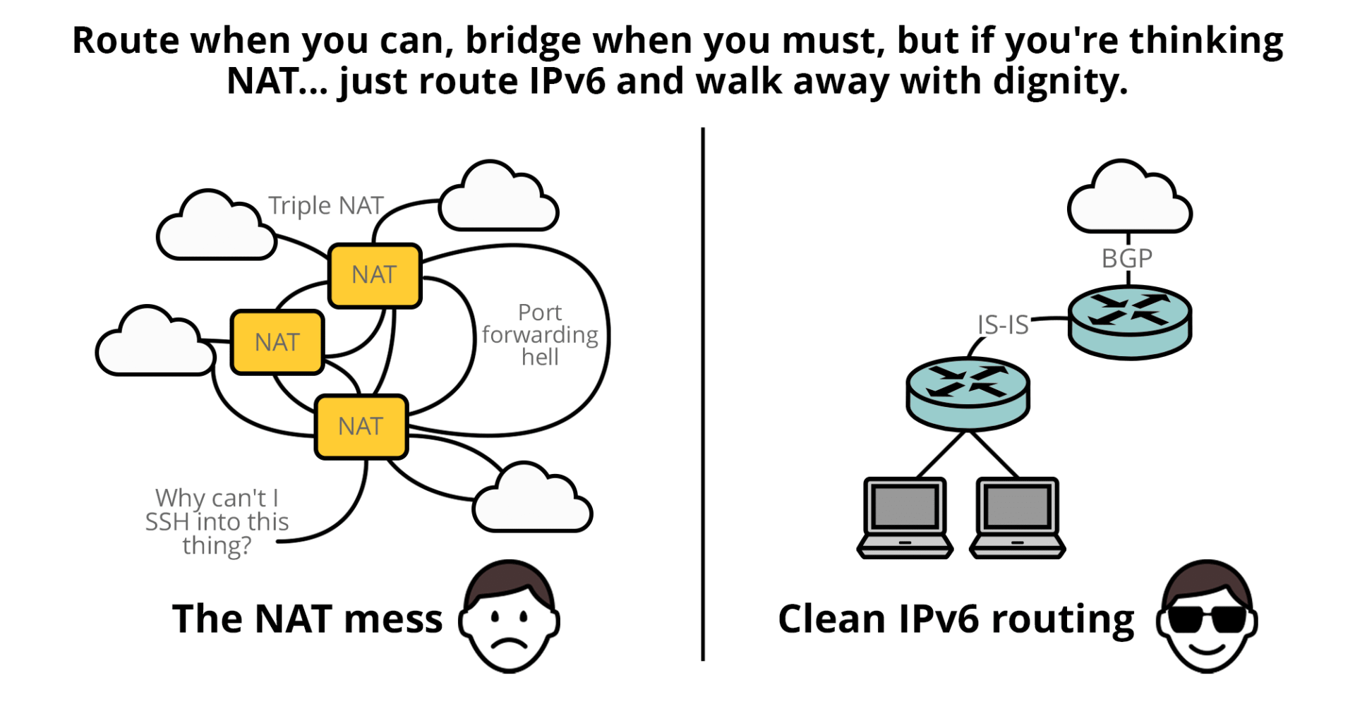 Figure 1 — NAT vs IPv6 routing.