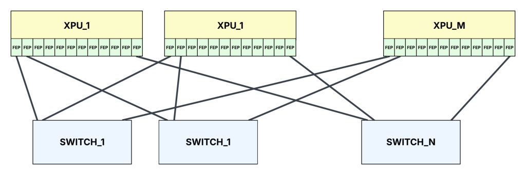 Figure 1 — Scale-up fabric.