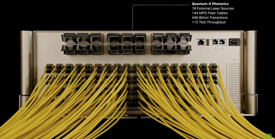Figure 3 — Quantum-X Photonics Switch System. Source: GTC 2025.