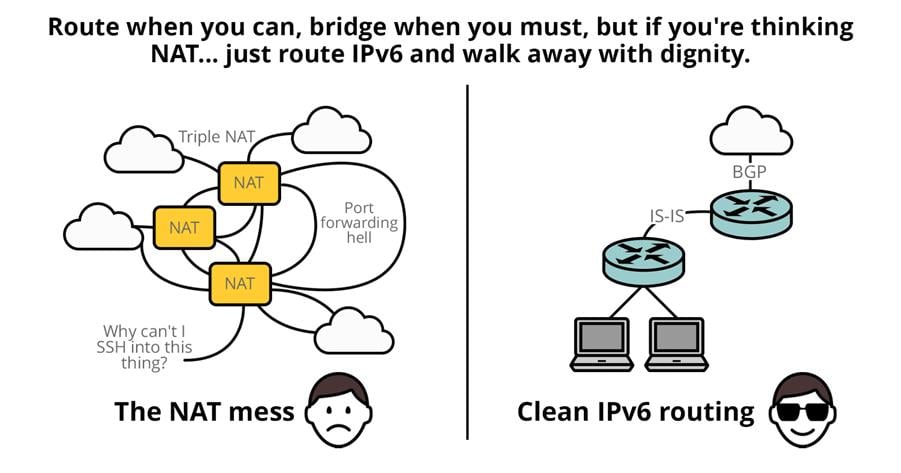 Figure 1 — NAT vs IPv6 routing.