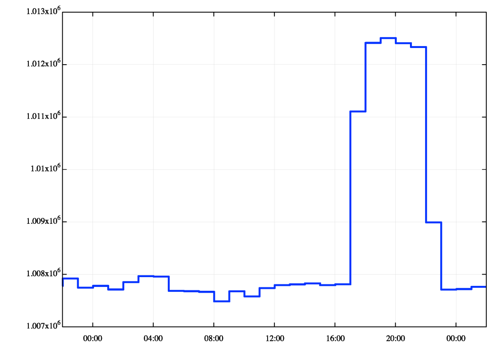 Figure 2 — BGP IPv4 routing table, 1 May 2025.
