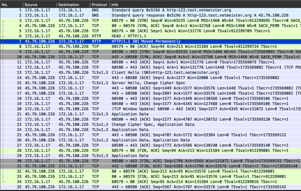Figure 1 — HTTP to HTTPS redirection.