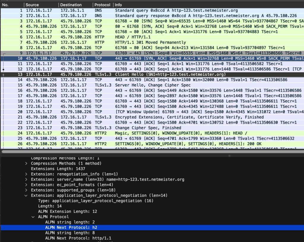 Figure 5 — HTTP to HTTPS redirect with HTTP/2 negotiated via ALPN.