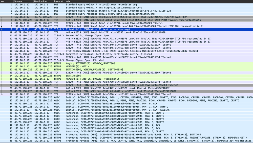 Figure 6 — HTTP/2 to HTTP/3 upgrade for subsequent connections.