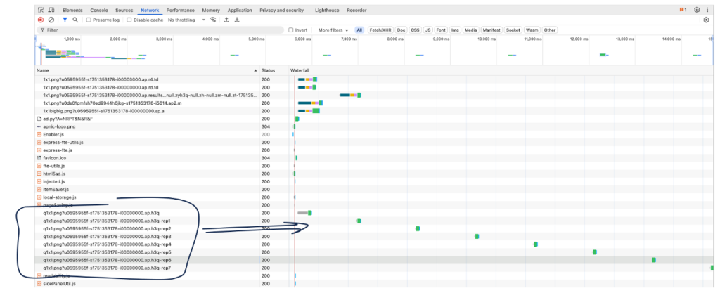 Figure 2 — HTTP request repetition to trigger the use of the alt-svc directive.