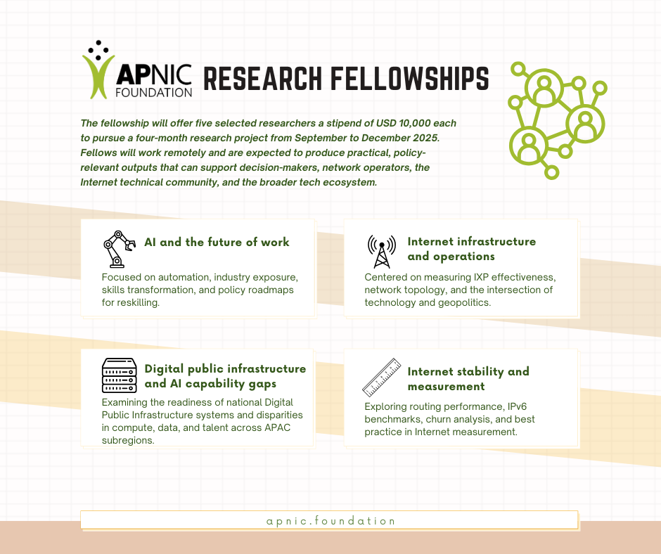 Figure 1 — An infographic showing the four APNIC Foundation Research Fellowship tracks.