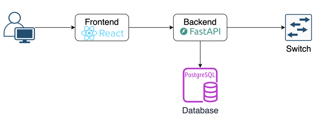 Figure 3 — A diagram showing the flow of data in netconsole.