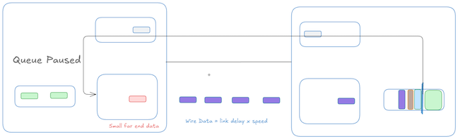 Figure 4 — Wire data.