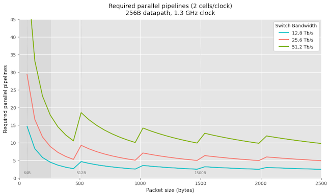 Figure 1 — Required parallel pipelines.