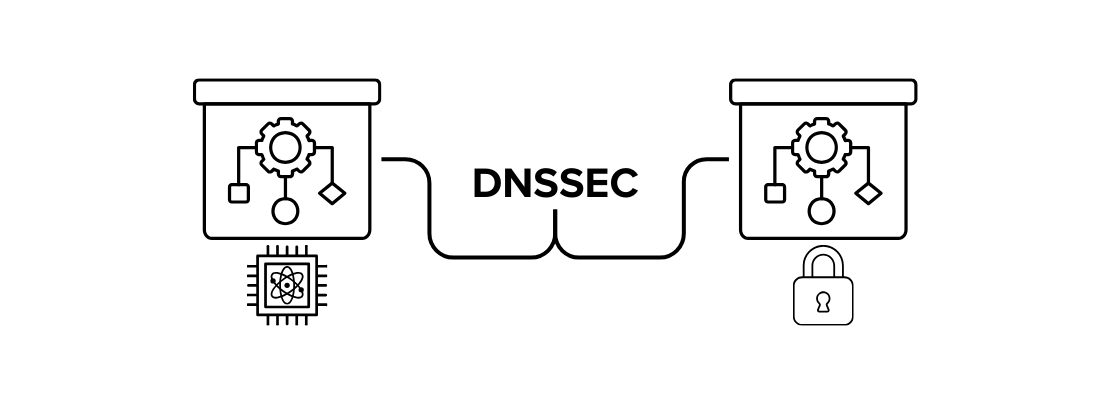 Banner image for Edge cases in DNSSEC validation with multiple algorithms article.