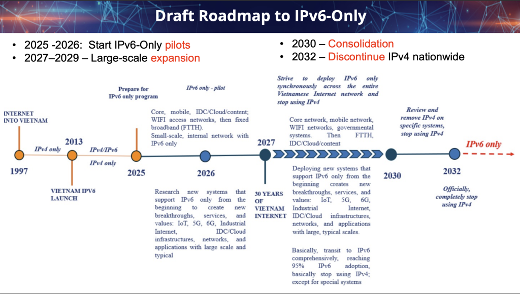 Figure 1 — Draft roadmap to IPv6-only.