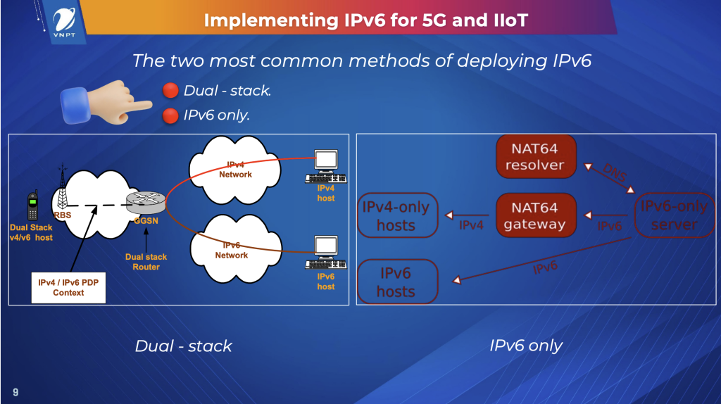 Figure 2 — Implementing IPv6 for 5g and IIoT.