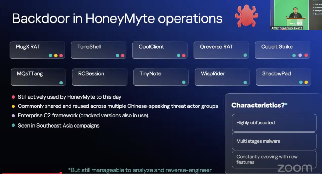 Figure 1 — Backdoors used in HoneyMyte operations. 