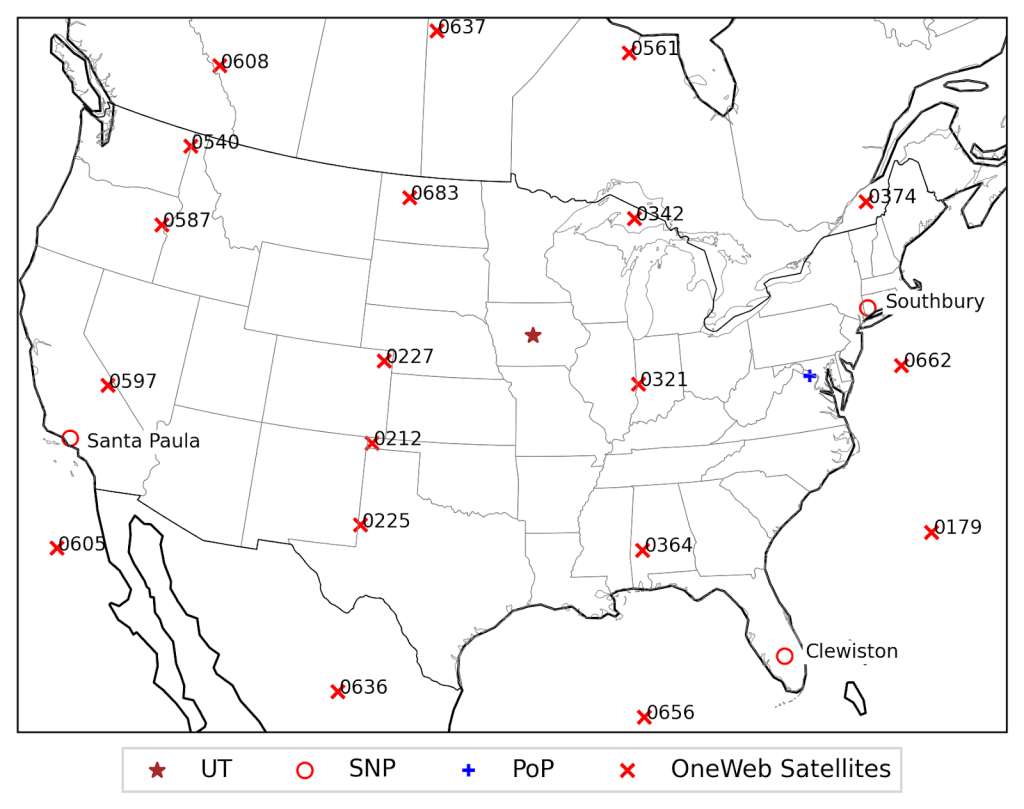 Figure 4 — An illustration of the relative locations of the OneWeb UT, its associated PoP, SNPs, and OneWeb satellites during the measurements in Figure 3.