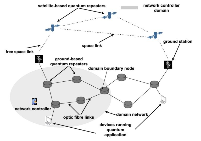 The quantum Internet: A new frontier for networking | APNIC Blog