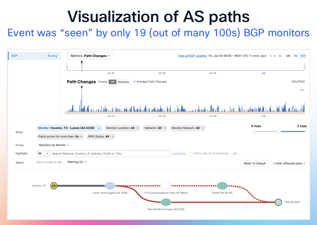 Figure 1 — Anomalous origination L-root prefix (from Monitoring Root DNS Prefixes).